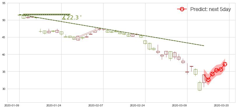 纽约梅隆银行(usBK)价格预测图-阿布量化
