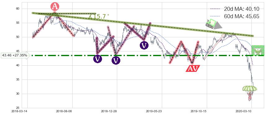 纽约梅隆银行(BK)中线趋势趋势阶段分析图-阿布量化