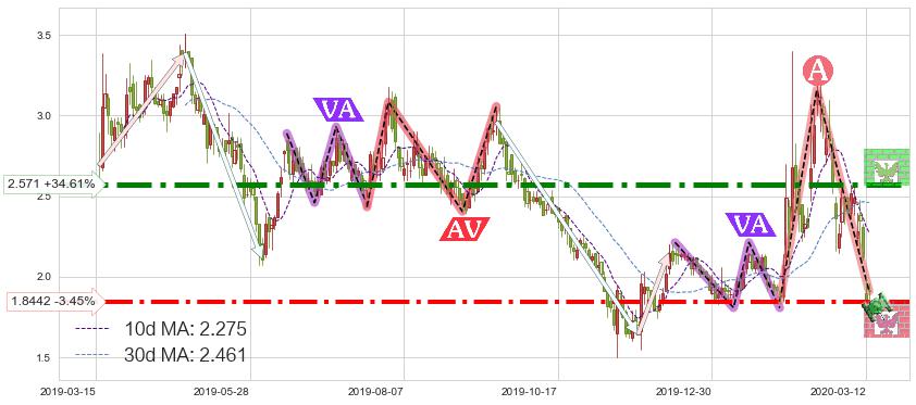 Blink Charging(BLNK)短线趋势趋势阶段分析图-阿布量化