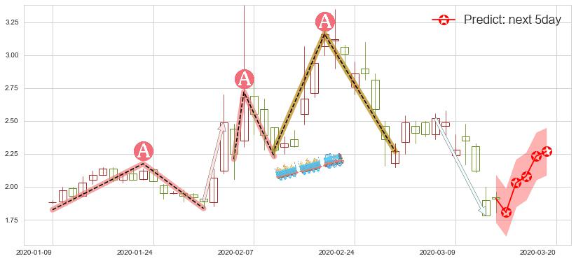 Blink Charging(usBLNK)价格预测图-阿布量化