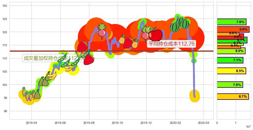 芝加哥期权交易所(usCBOE)持仓成本图-阿布量化