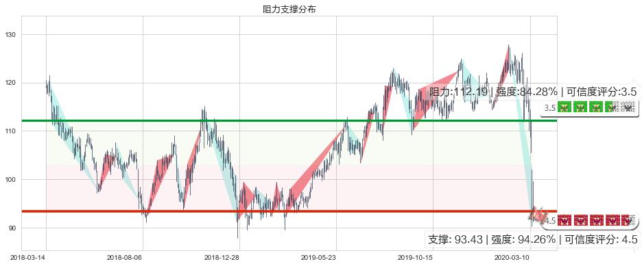 芝加哥期权交易所(usCBOE)阻力支撑位图-阿布量化