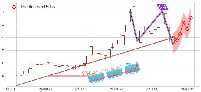 预测China Online Education(usCOE)价格K线图-阿布量化