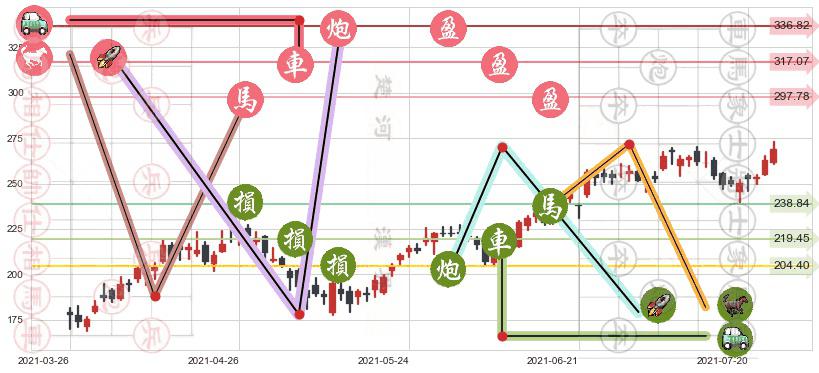 CrowdStrike Holdings, Inc.(usCRWD)止盈止损位分析