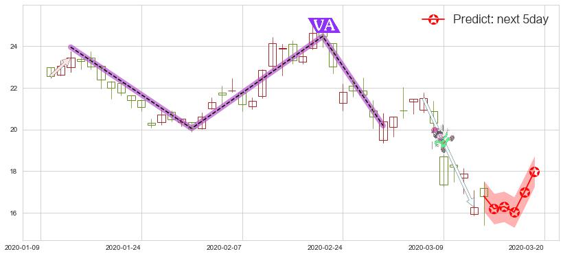 预测阿特斯太阳能(usCSIQ)价格K线图-阿布量化