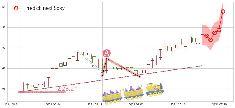 杜克房地产(usDRE)价格预测图-阿布量化