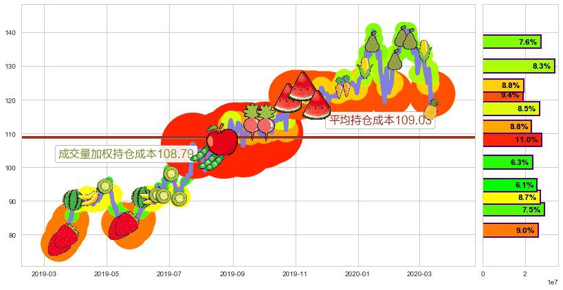 新东方(usEDU)持仓成本图-阿布量化