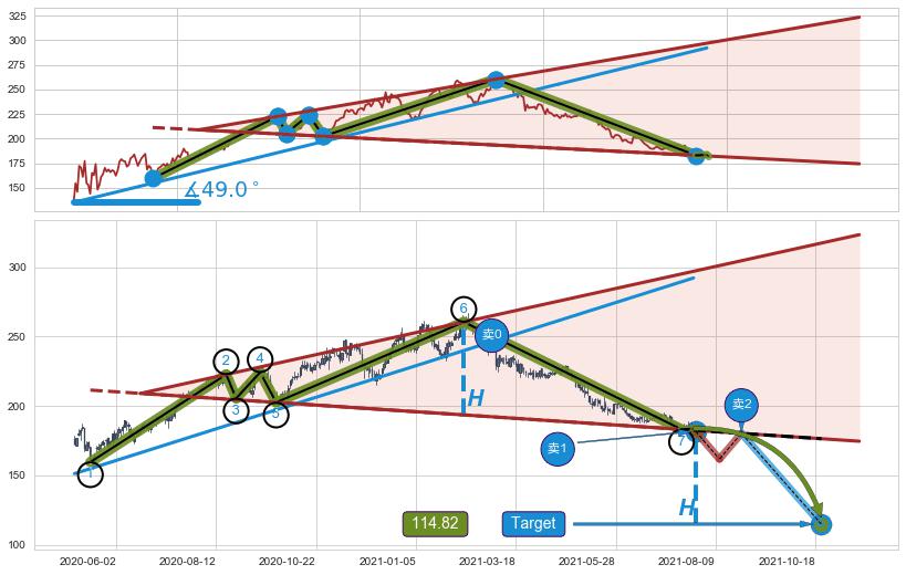 【扩散】三角形反转