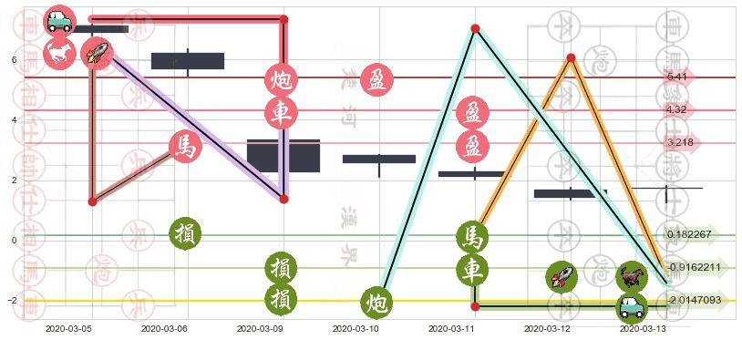 能源股3X多-Direxion(usERX)止盈止损位分析