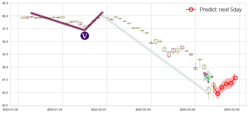 预测日本ETF-iShares MSCI(usEWJ)价格K线图-阿布量化
