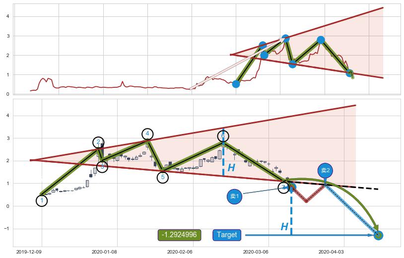 【扩散】三角形反转