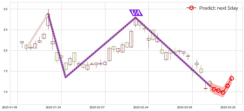 燃料电池能源(usFCEL)价格预测图-阿布量化