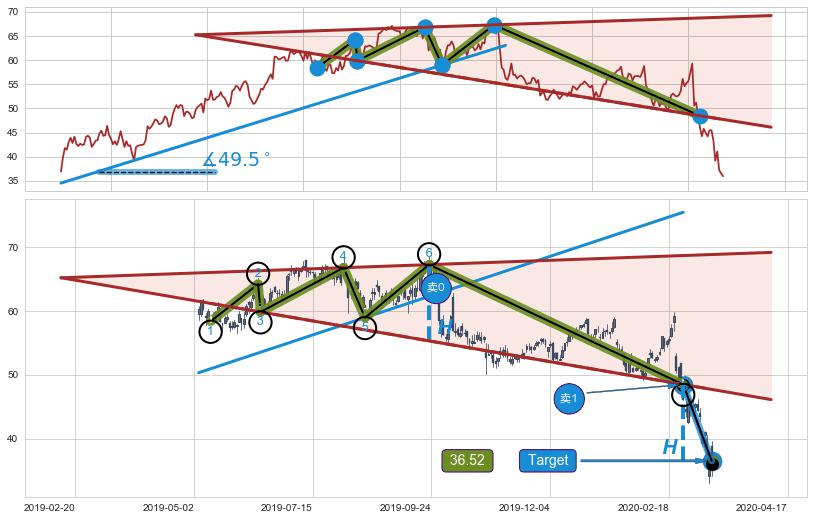 【扩散】三角形反转