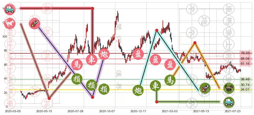 Fastly, Inc.(usFSLY)止盈止损位分析