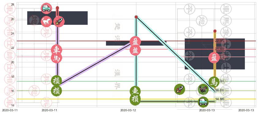 黄金矿业ETF(usGDX)止盈止损位分析