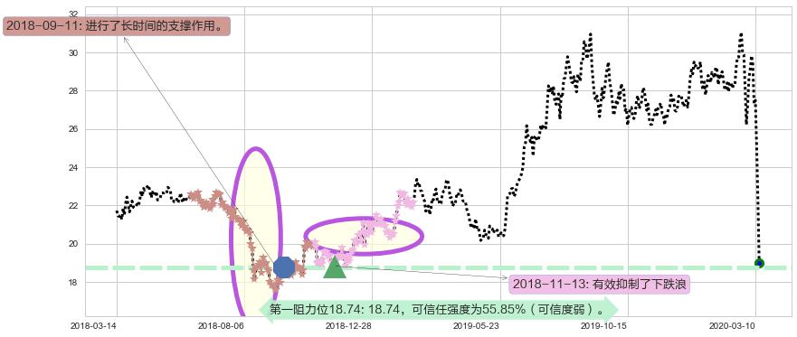 黄金矿业ETF阻力支撑位图-阿布量化