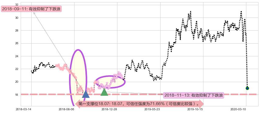 黄金矿业ETF阻力支撑位图-阿布量化
