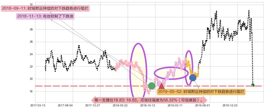 黄金矿业ETF阻力支撑位图-阿布量化