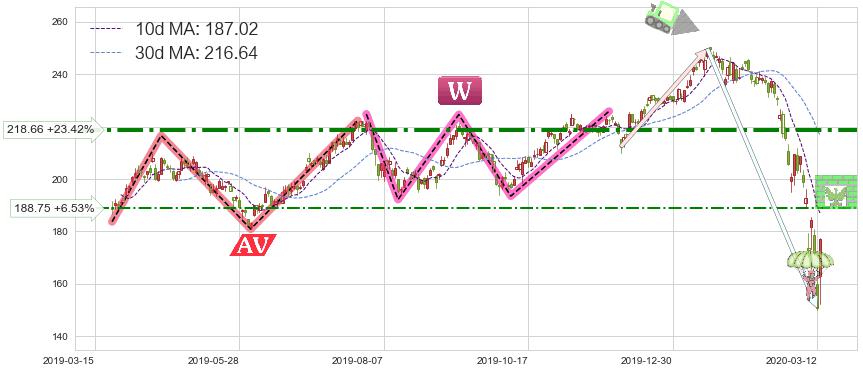 高盛(GS)短线趋势趋势阶段分析图-阿布量化