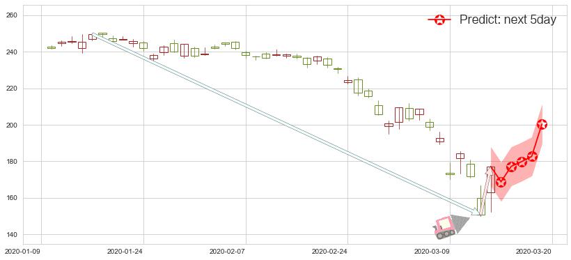预测高盛(usGS)价格K线图-阿布量化