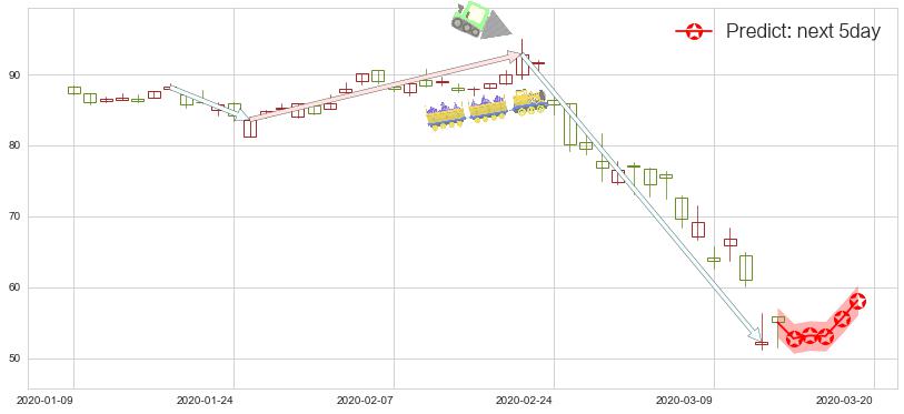预测凯悦酒店(usH)价格K线图-阿布量化