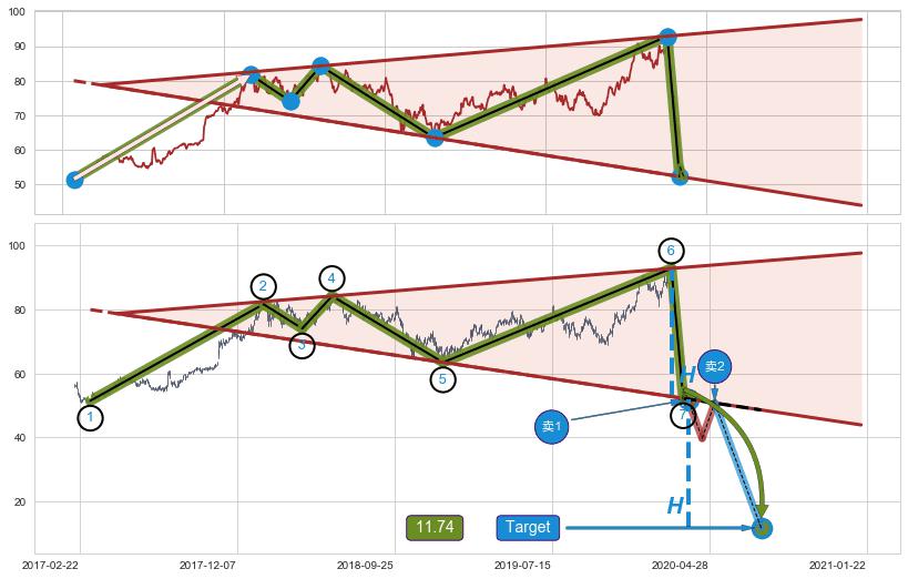 【扩散】三角形反转