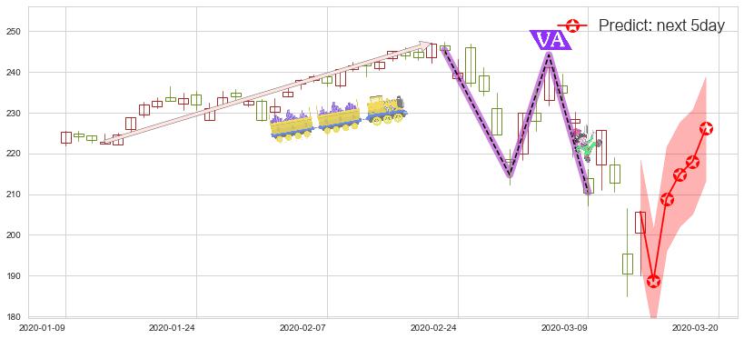 预测家得宝(usHD)价格K线图-阿布量化