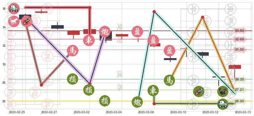 汇丰控股(usHSBC)止盈止损位分析