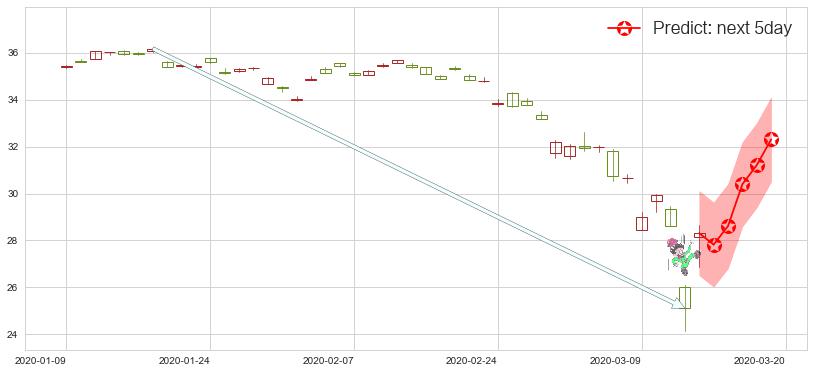 预测印度ETF-iShares MSCI(usINDA)价格K线图-阿布量化
