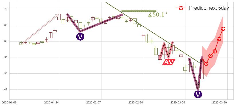 预测英特尔(usINTC)价格K线图-阿布量化