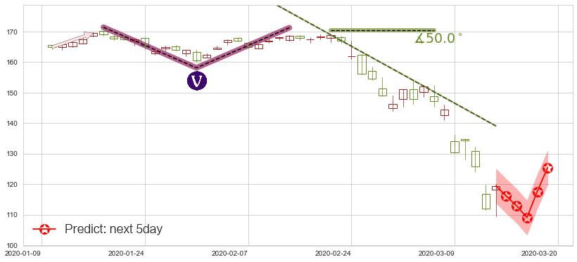 罗素2000指数ETF(usIWM)价格预测图-阿布量化
