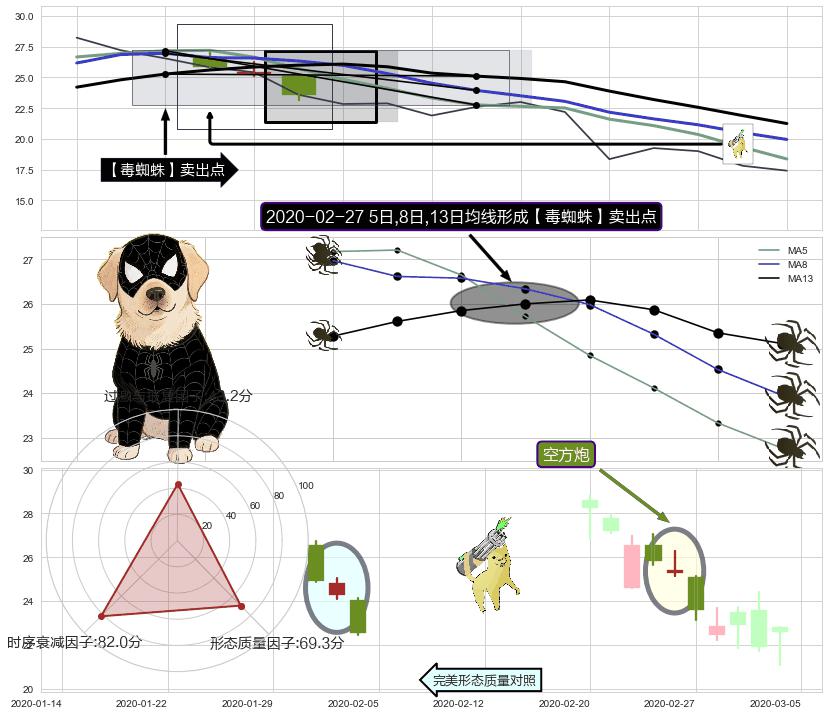 空方炮+黄昏之星（夜星） ➕ 【毒蜘蛛】卖出点