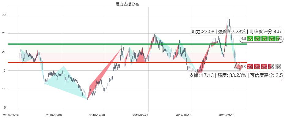 晶科能源(usJKS)阻力支撑位图-阿布量化