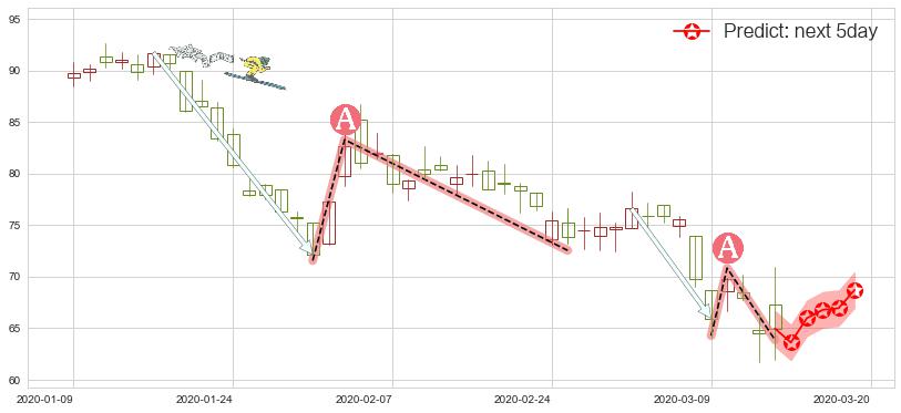 预测前程无忧(usJOBS)价格K线图-阿布量化