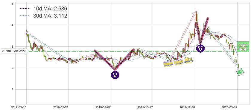 柯达(KODK)短线趋势趋势阶段分析图-阿布量化