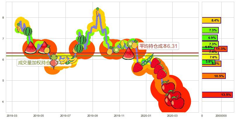 Liquidity Service(usLQDT)持仓成本图-阿布量化