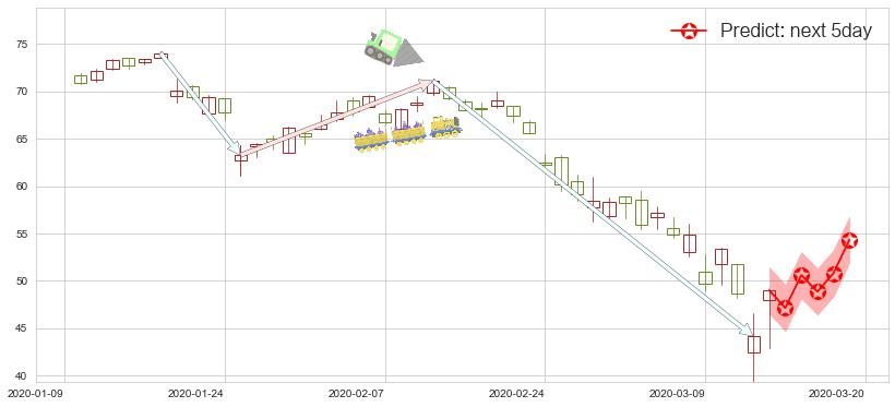 预测金沙集团(usLVS)价格K线图-阿布量化
