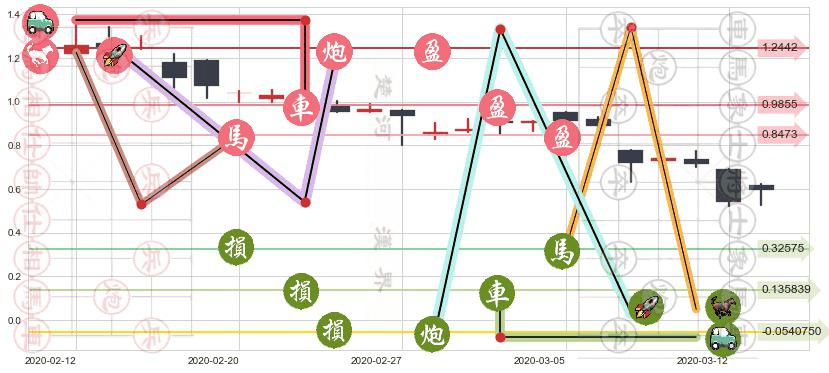 Marathon Digital Holdings Inc(usMARA)止盈止损位分析