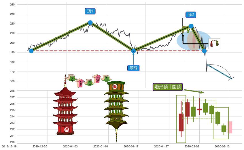 塔形顶 | 圆顶+两黑夹一红+三只乌鸦+倾盆大雨+下降插入线（坠落线）+空方炮 ➕ 突破整理