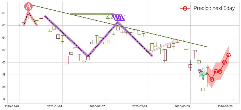 预测中国ETF-iShares MSCI(usMCHI)价格K线图-阿布量化