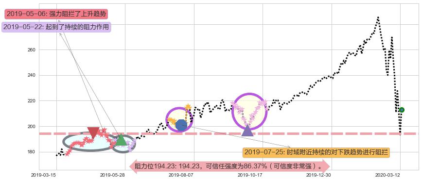 穆迪阻力支撑位图-阿布量化