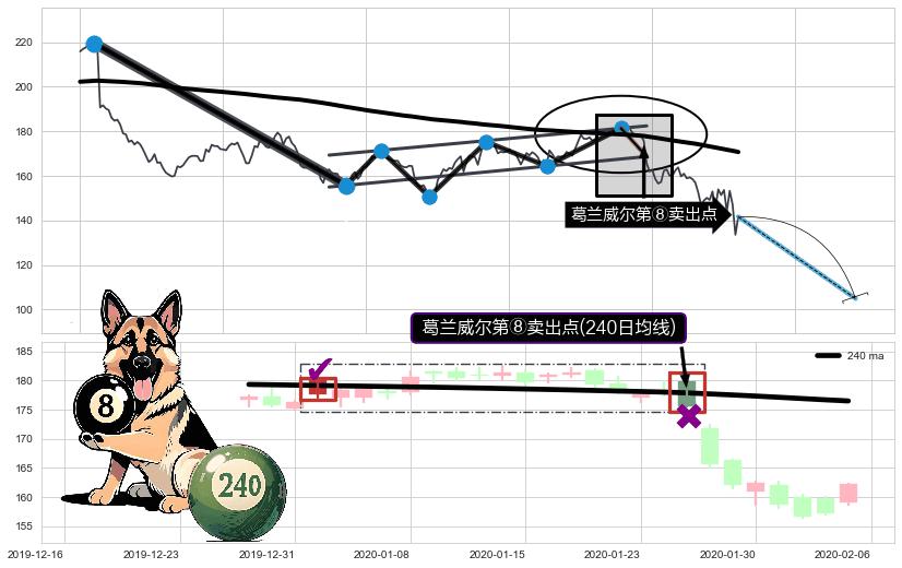 葛兰威尔第⑧卖出点+【死亡谷】卖出点+【毒蜘蛛】卖出点+【绝命跳】卖出点+【战机起航】卖出点 ➕ 突破整理