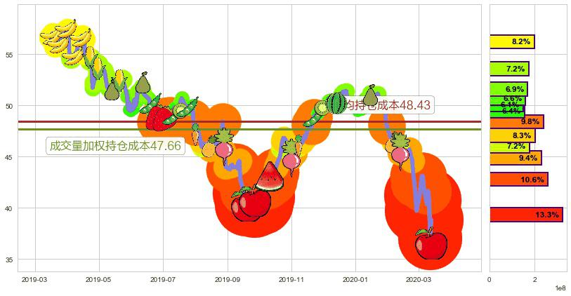 奥驰亚(usMO)持仓成本图-阿布量化