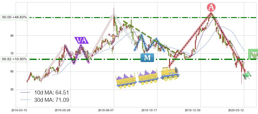 Match(MTCH)短线趋势趋势阶段分析图-阿布量化