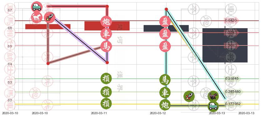 第九城市(usNCTY)止盈止损位分析