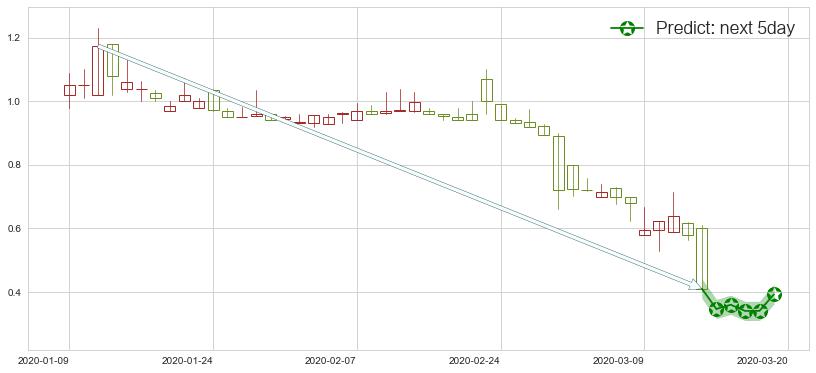 预测第九城市(usNCTY)价格K线图-阿布量化