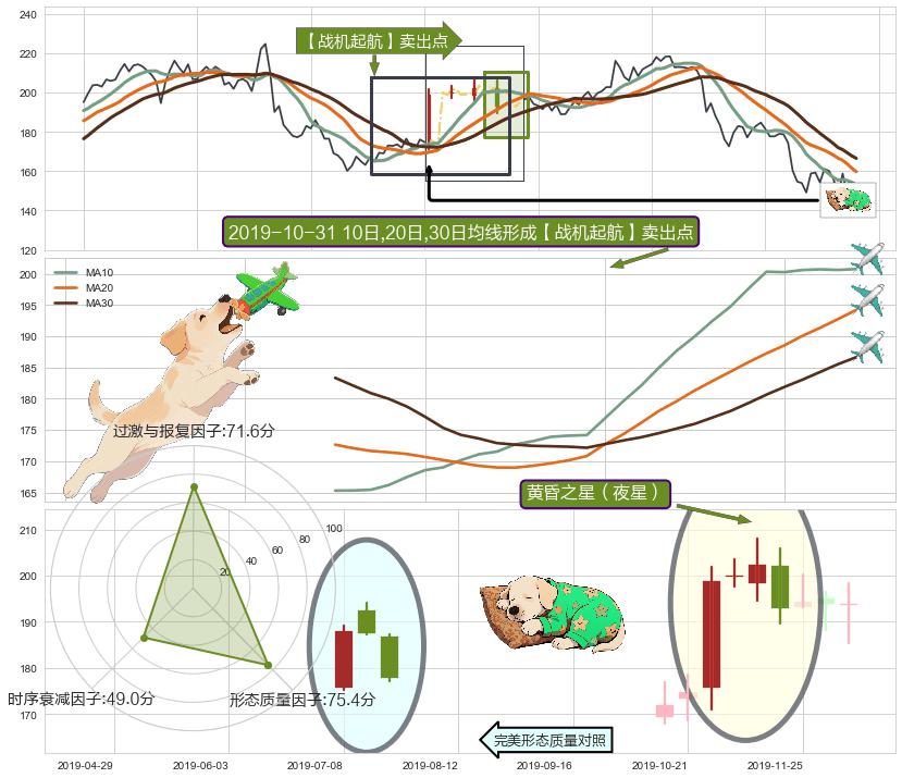黄昏之星（夜星） ➕ 【战机起航】卖出点