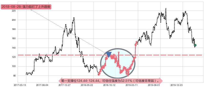 通用显示器阻力支撑位图-阿布量化