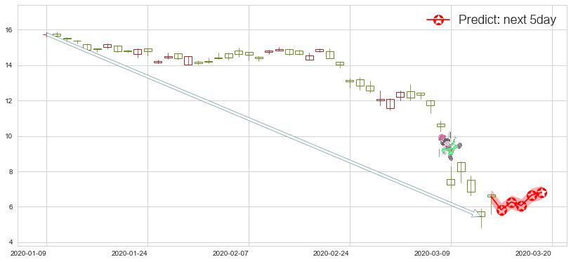 巴西石油公司(usPBR)价格预测图-阿布量化