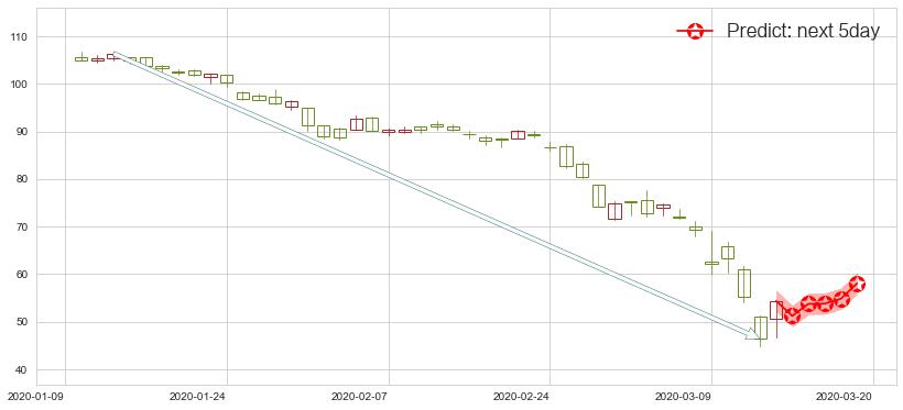 Phillips 66(usPSX)价格预测图-阿布量化